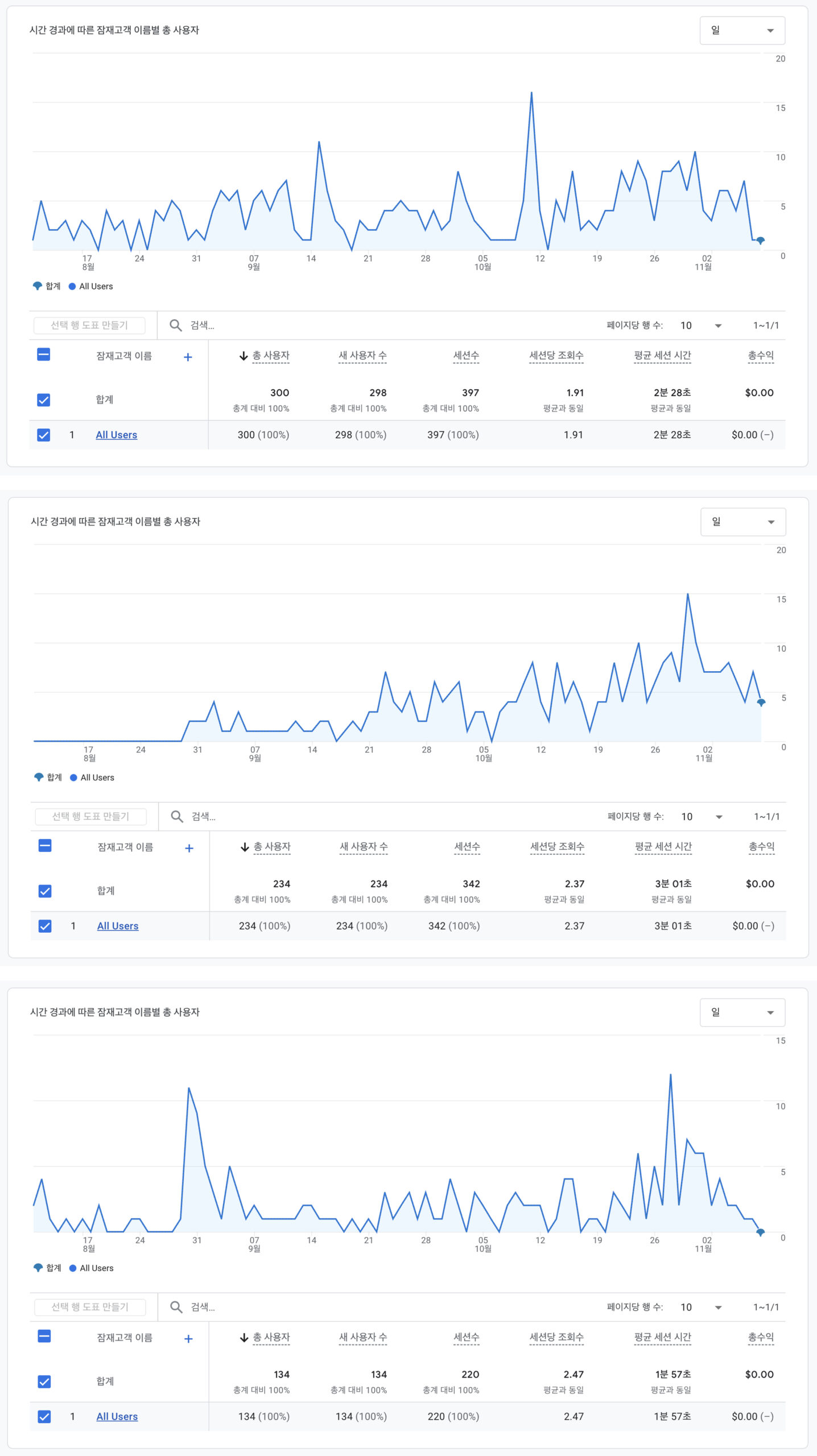구글 애널리틱스 스크린샷