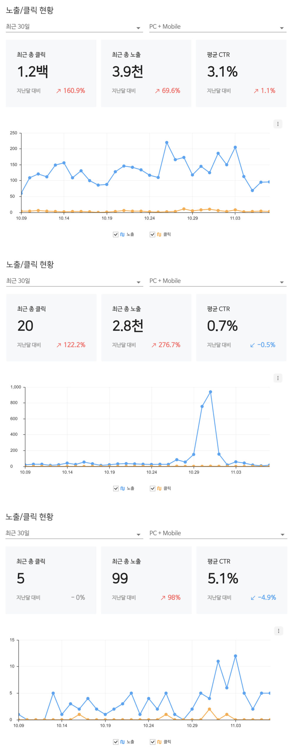 네이버 서치어드바이저 스크린샷